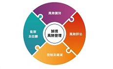 於香港境外進行預製組件工程的誠信風險管理（適用於項目委託人／顧問公司）