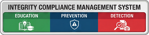 INTEGRITY COMPLIANCE MANAGEMENT SYSTEM